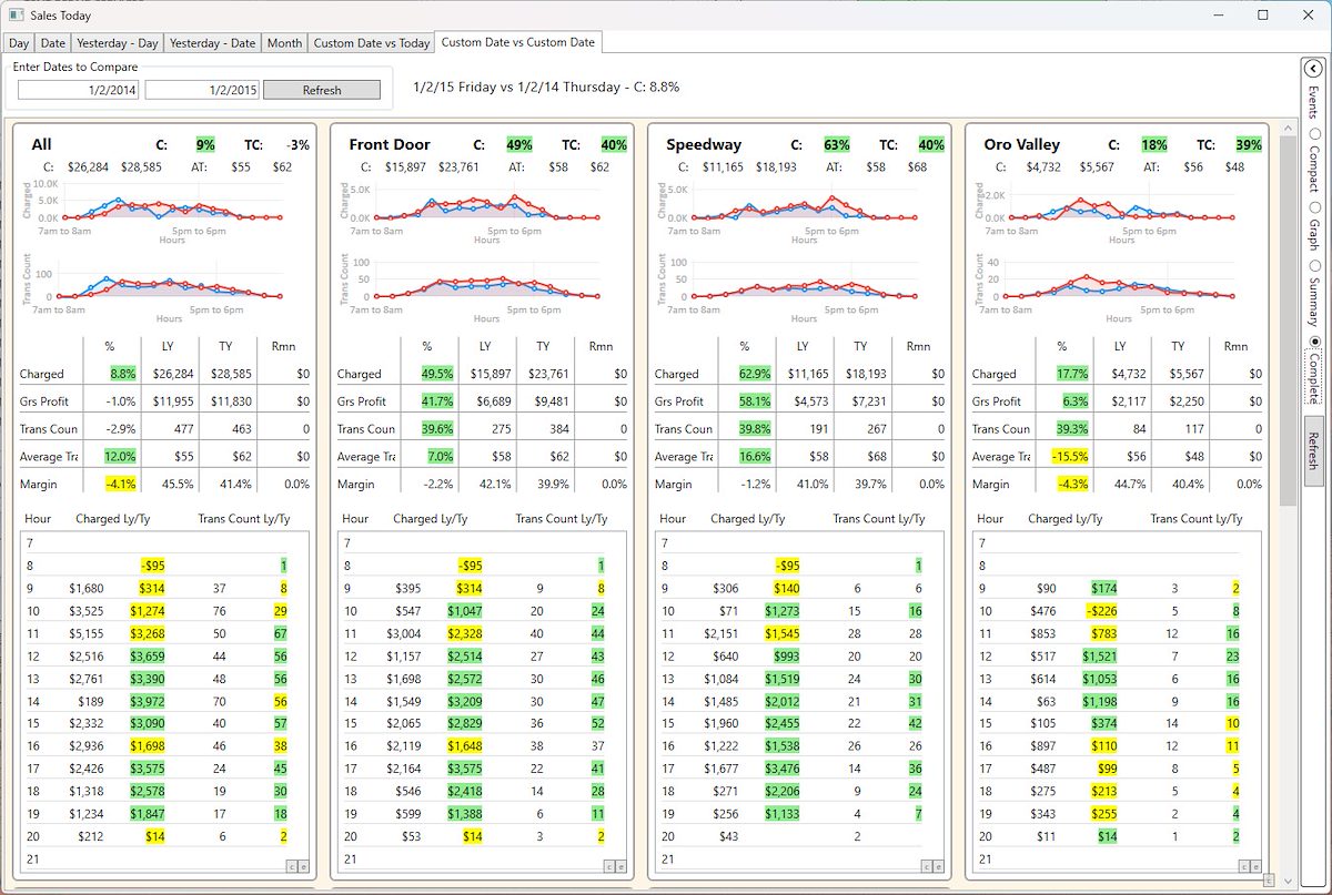 2025 August Summit Hut Sales Today Full Information View