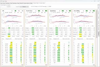 2025 August Summit Hut Sales Today Full Information View