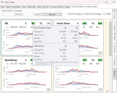 2025 August Summit Hut Sales Today Hover Information Sample