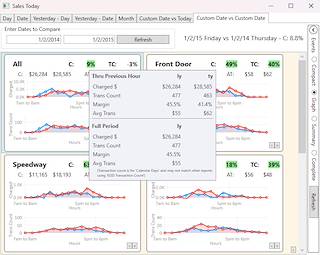 2025 August Summit Hut Sales Today Hover Information Sample