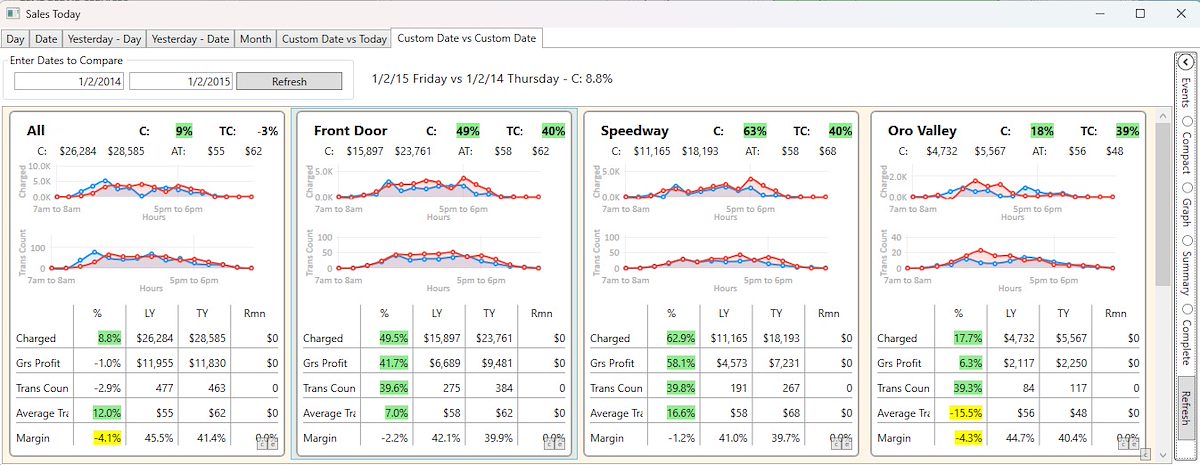 2025 August Summit Hut Sales Today