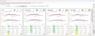 2025 August Summit Hut Sales Today