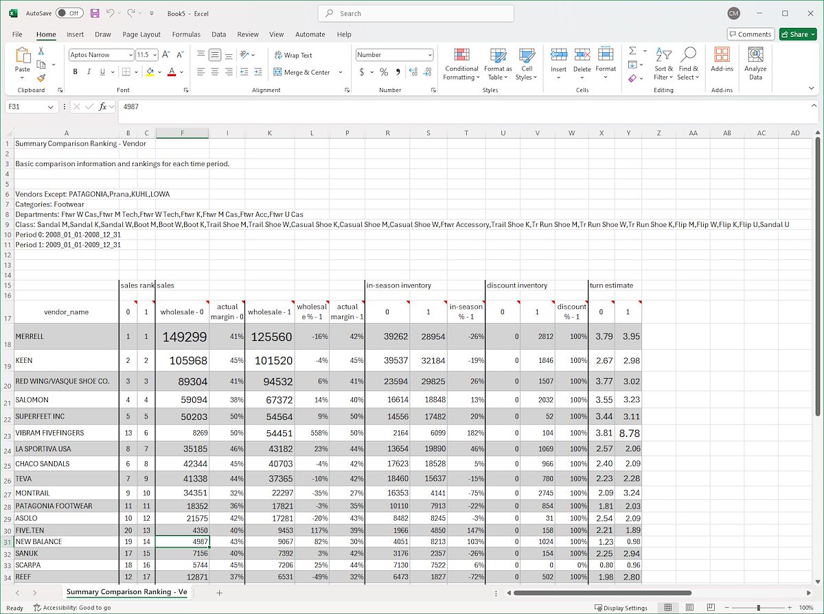 2025 August Summit Hut Summary Comp Excel Report Sample